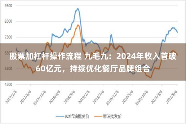 股票加杠杆操作流程 九毛九：2024年收入首破60亿元，持续优化餐厅品牌组合