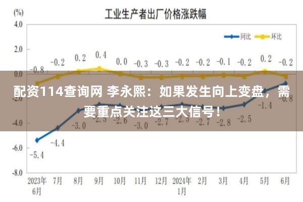 配资114查询网 李永熙:如果发生向上变盘,需要重点关注这三大信号!